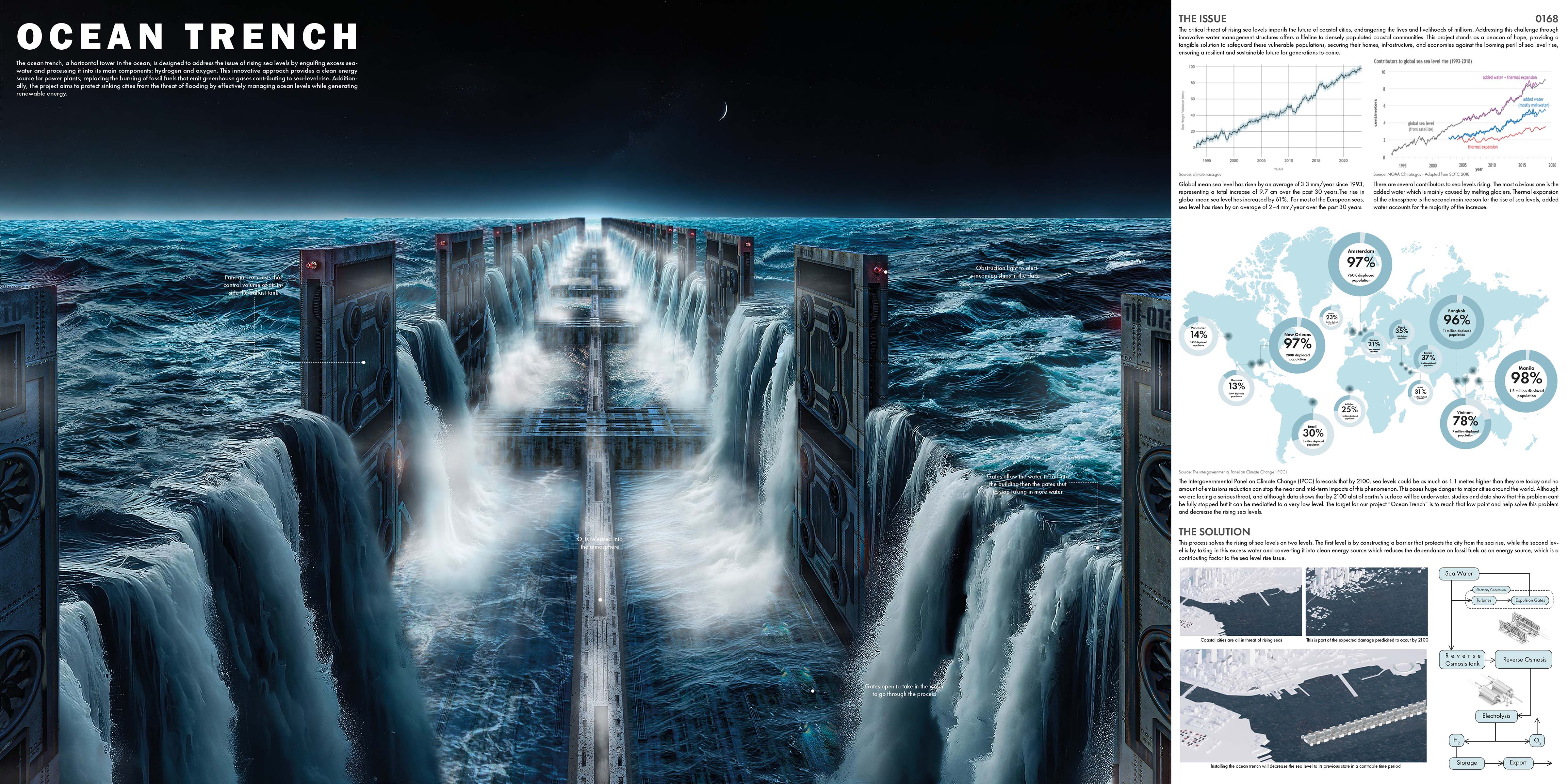 Ocean Trench