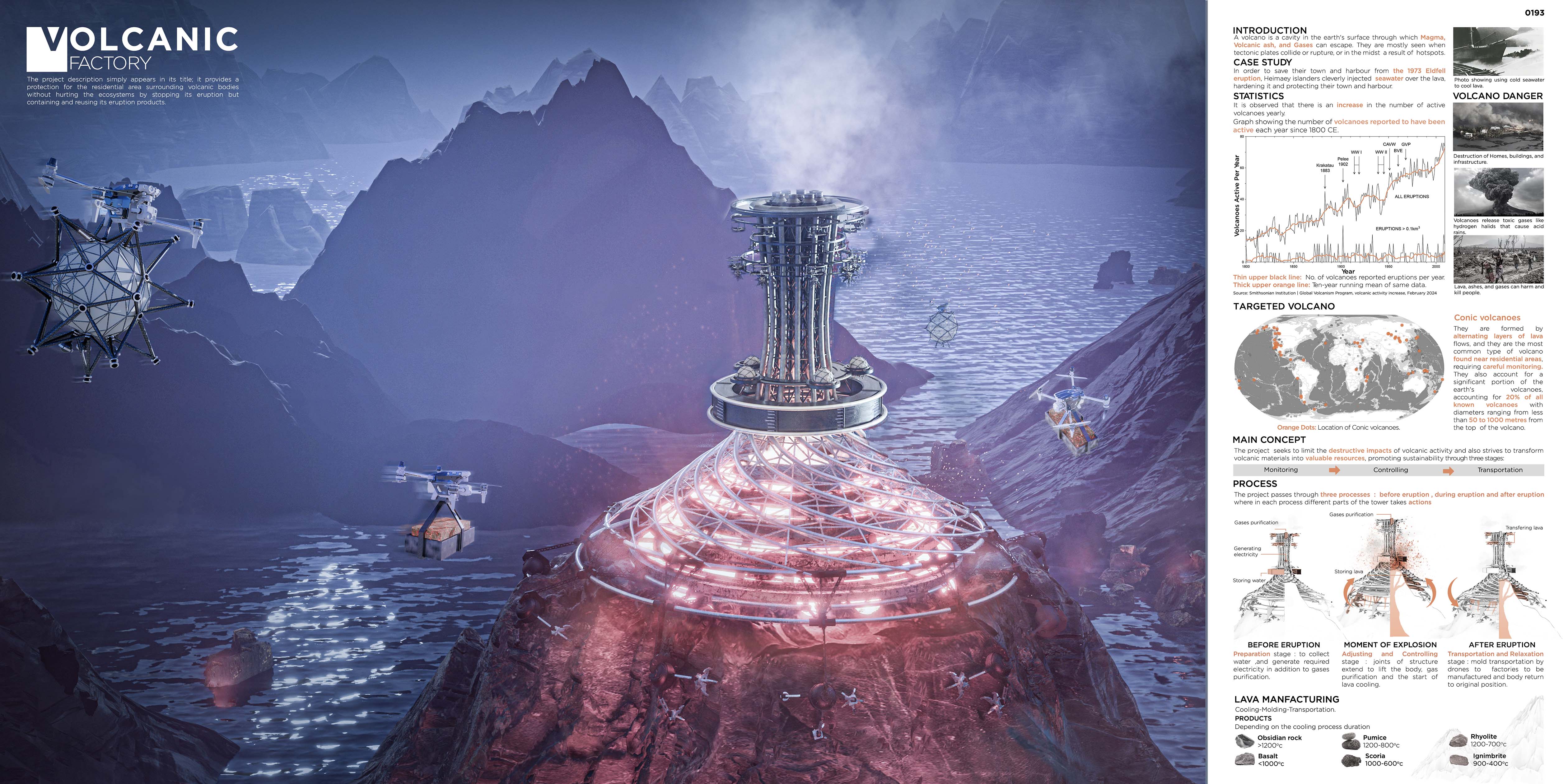 Volcanic Factory